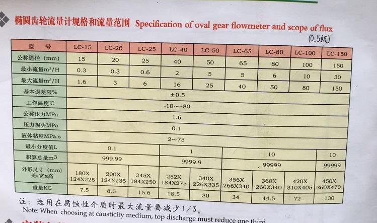 Specification