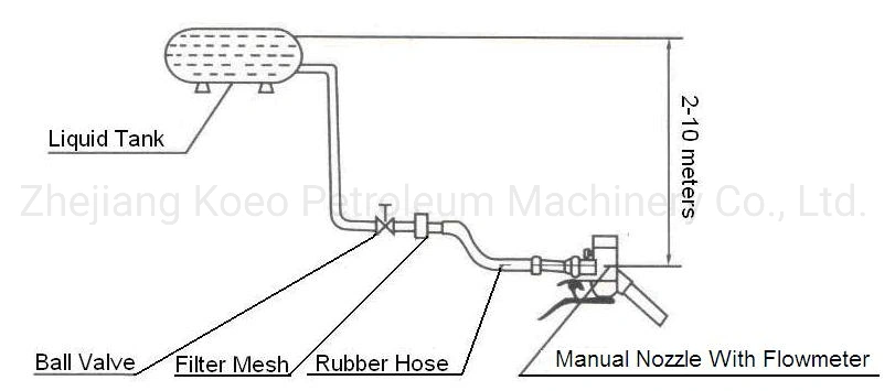 Measuring Fuel Oil Gun